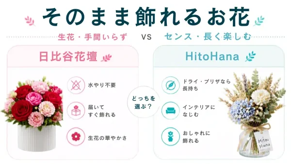 花通販 Happyガイド | 【花瓶不要】そのまま飾れるお花ギフト対決!日比谷花壇 vs HitoHana(ひとはな) 【花瓶不要】そのまま飾れるお花ギフト対決!日比谷花壇 vs HitoHana(ひとはな)を象徴するアイキャッチ・イメージ画像